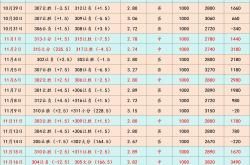 周一(yī)307 美职籃(lán) 丹佛掘金VS孟菲斯灰(huī)熊：比分预测