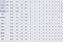 弗拉格爆发！21 8 5 0失误！打破NBA历史纪录