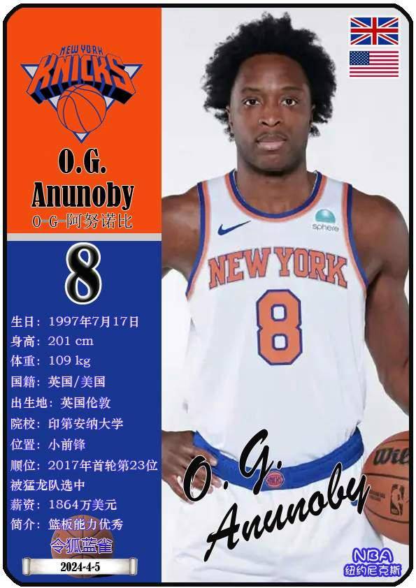 球星卡（NBA）：纽约尼克斯队16人一览（25/26赛季）