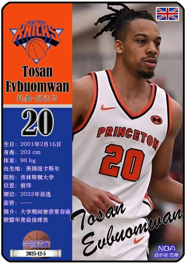 球星卡（NBA）：纽约尼克斯队16人一览（25/26赛季）