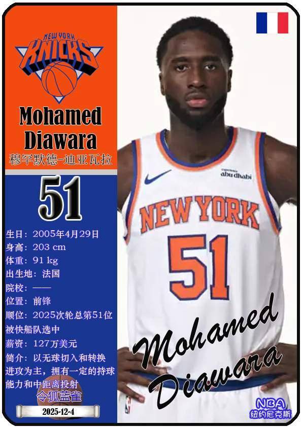 球星卡（NBA）：纽约尼克斯队16人一览（25/26赛季）