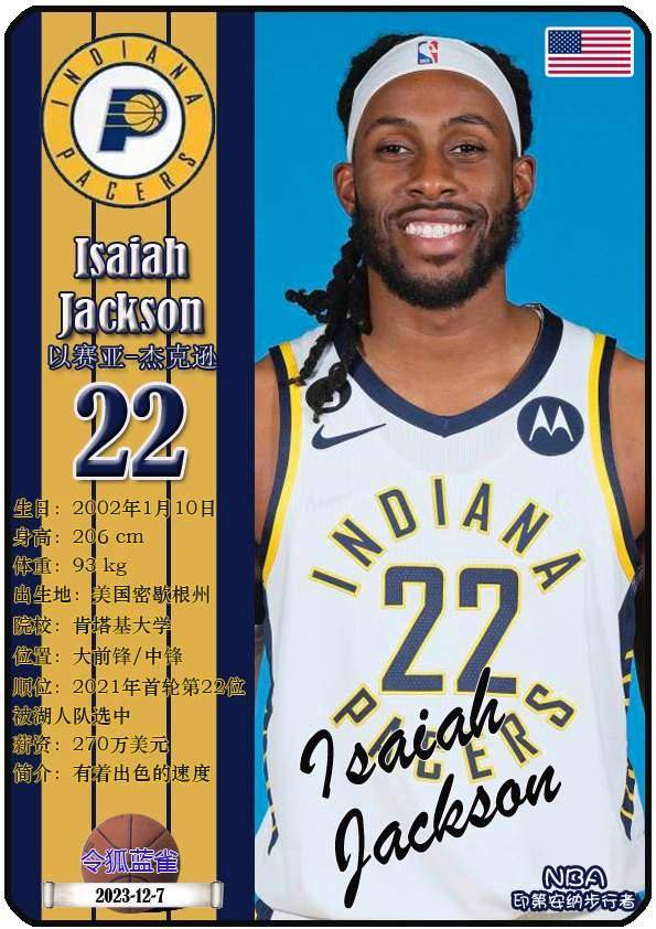 球星卡（NBA）：印第安纳步行者队18人一览（25/26赛季）