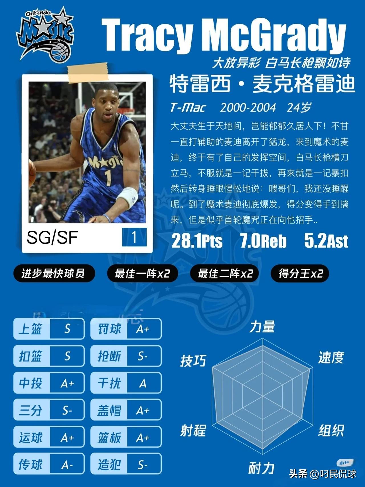 NBA球星档案——特雷西·麦克格雷迪