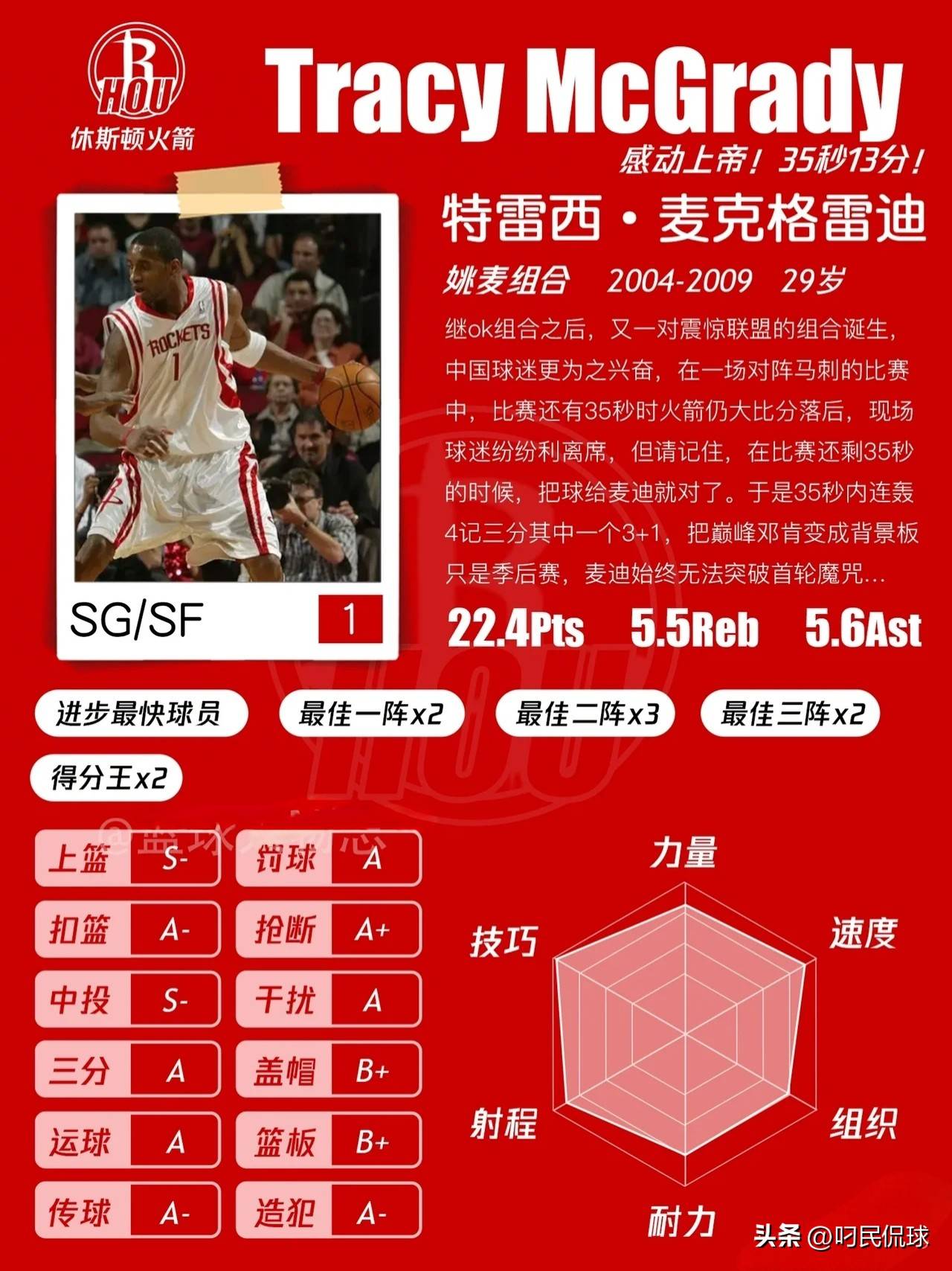 NBA球星档案——特雷西·麦克格雷迪